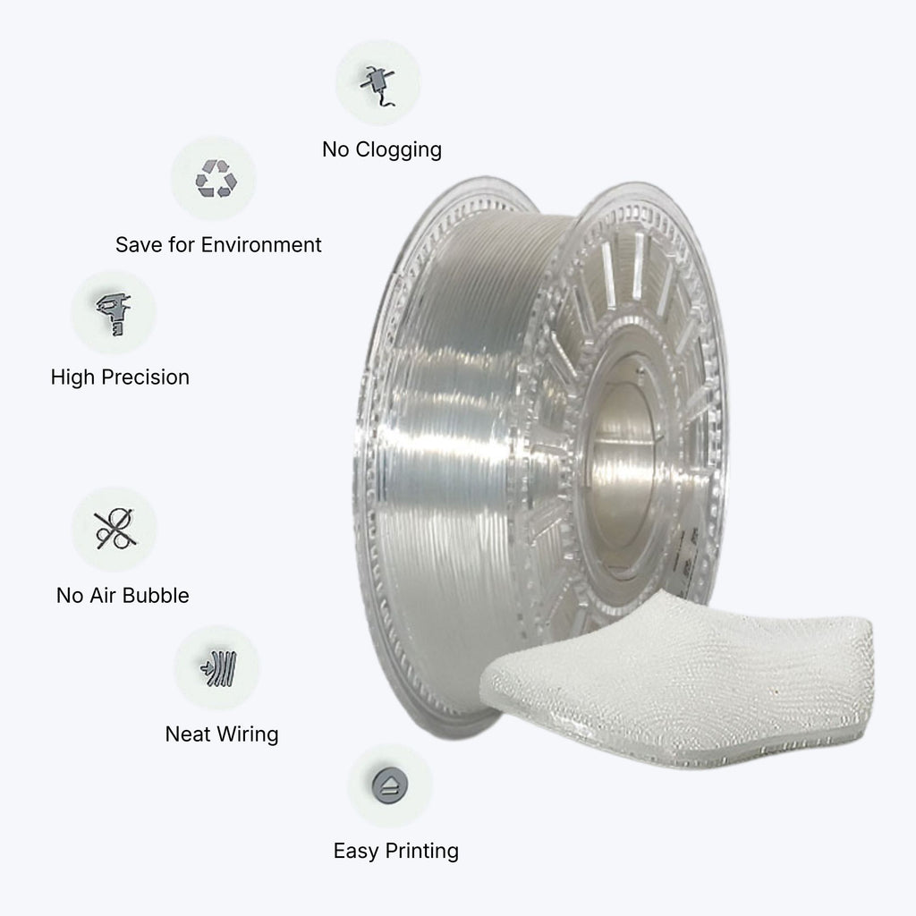 Thermoplastic Polyurethane (TPU)
