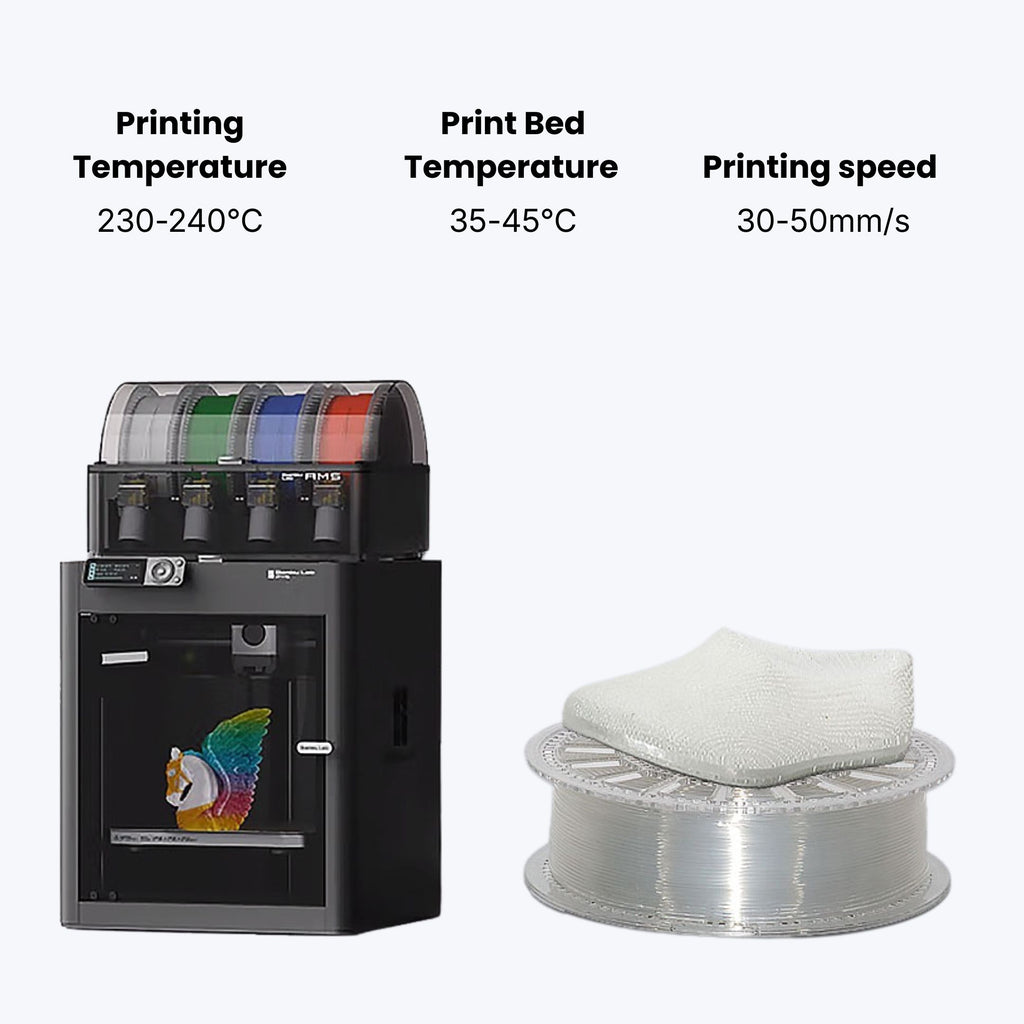 Thermoplastic Polyurethane (TPU)