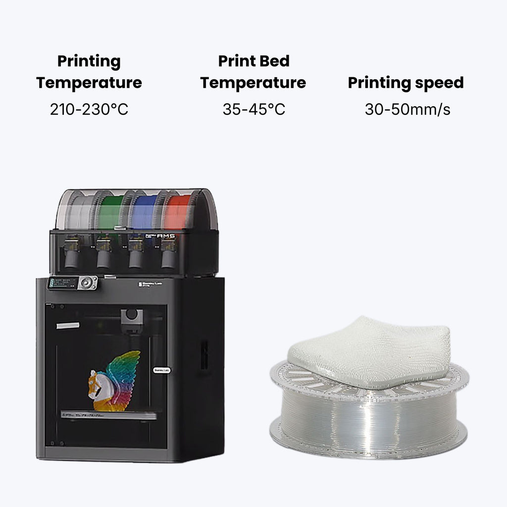 Thermoplastic Polyurethane (TPU)